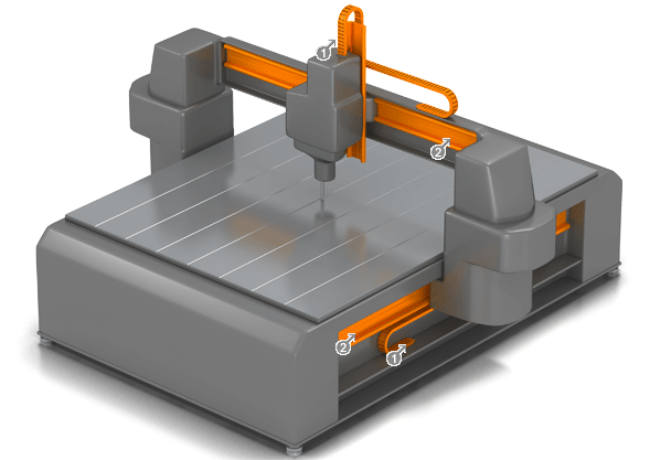 Cutting systems structure - cutting machine