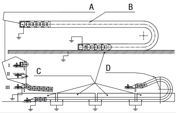 Connection of ESD and ATEX e-chain