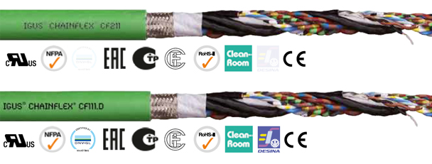 CF Measuring system cables