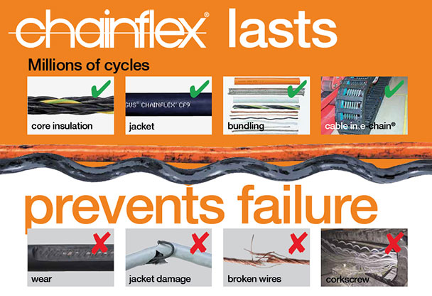 chainflex® works