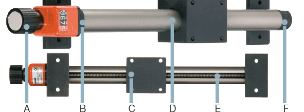 Linear unit as a tube adjustment