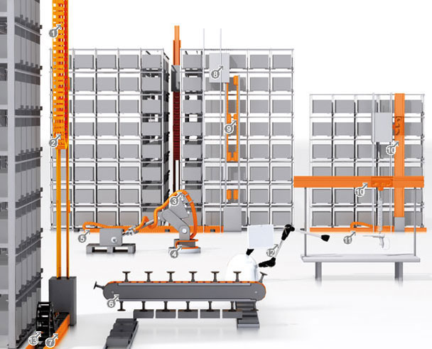 Material flow applications in the indoor area