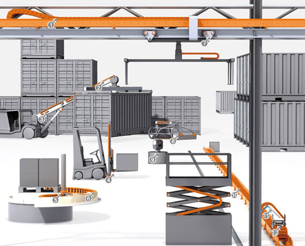 Material flow applications in the outdoor area