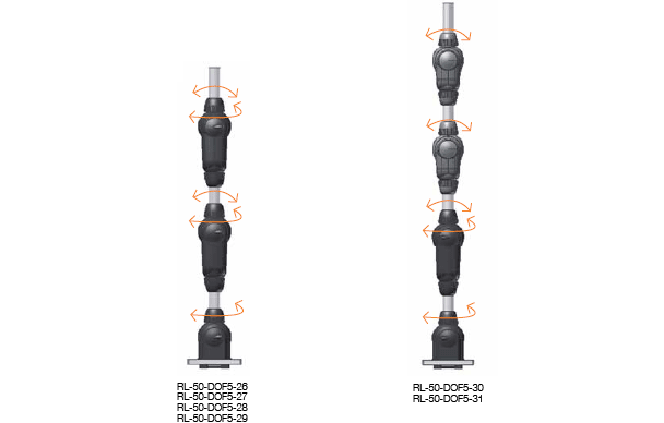 robolink® DOF5