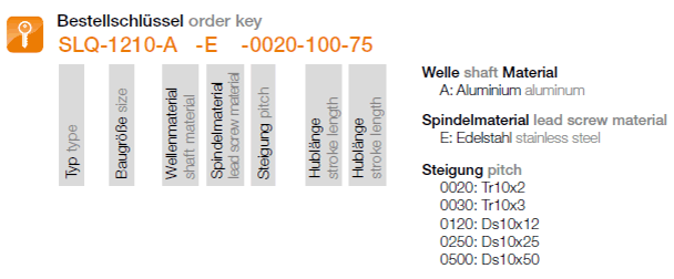 slq order key