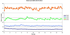 E6.1 Sound pressure level test