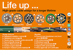 High quality cable construction for long service life