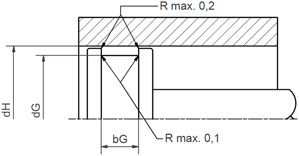 Installation recommendations pistons