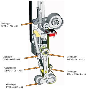 Mounted positions on the application head 