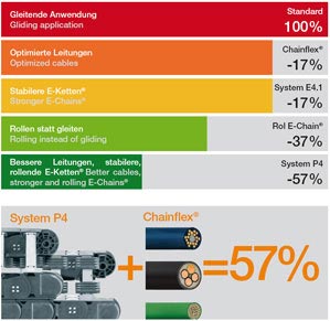 More information regarding Energyefficient