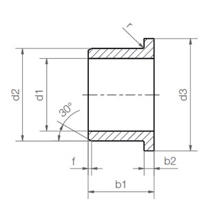 iglidur® Q2 Sizes