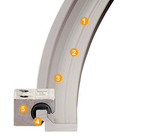 curved linear guide profile