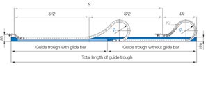 Energy chain systems in cranes