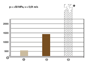 Result of panning tests on galvanised shafts