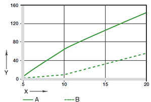 Fig. 07: Wear in oscillating and rotating