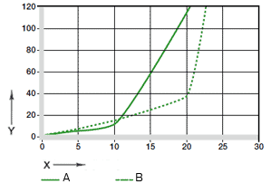 Fig. 07: Wear in oscillating and rotating