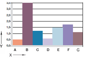 Fig. 06: Wear, rotating application with various