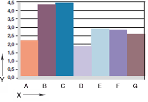 Fig. 06: Wear, rotating application with various shaft materials