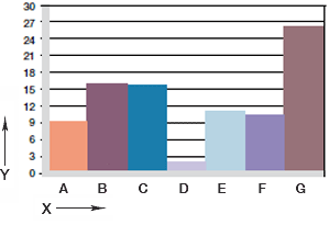 Fig. 06: Wear, rotating application with