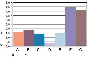 Fig. 06: Wear, rotating application with various