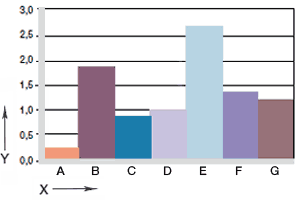 Fig. 06: Wear, rotating application with various shaft materials