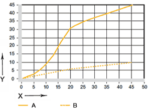 Fig. 07: Wear in swivelling and rotating applications