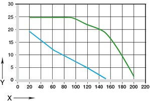 Influence of the ambient temperature on the disk springs