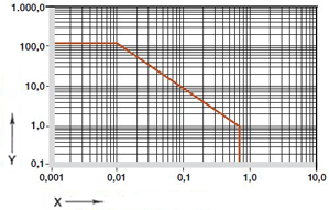 pv values Q2