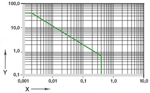 pv values T220