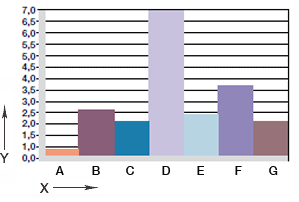 Wear, rotating application with various