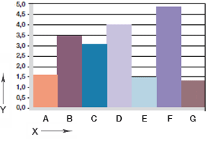 Fig. 06: Wear, rotating application with