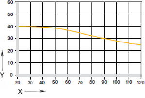 Maximum recommended surface pressure dependent on the temperature 