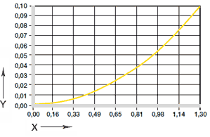 Einfluss der Feuchtigkeitsaufnahme