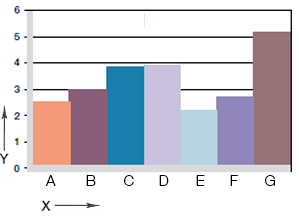 Fig. 07