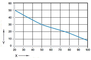 surface pressure