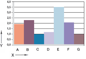 Fig. 06: Wear, rotating application with various shaft materials