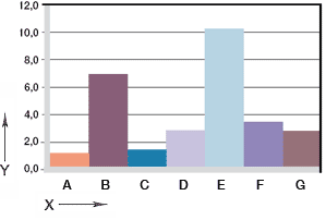 Fig. 06: Wear, rotating application with various shaft materials