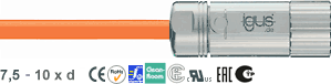 Chainflex® PUR servo cable Danaher Motion