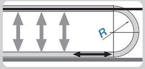 Self-guiding E-Chain® 