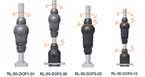 robolink® STP data