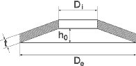 Disk springs draw