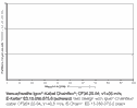 Measurement result of particle abrasion