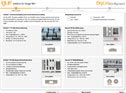 QuickLin - DryLin® expert with service life calculation