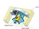 Optical measuring device